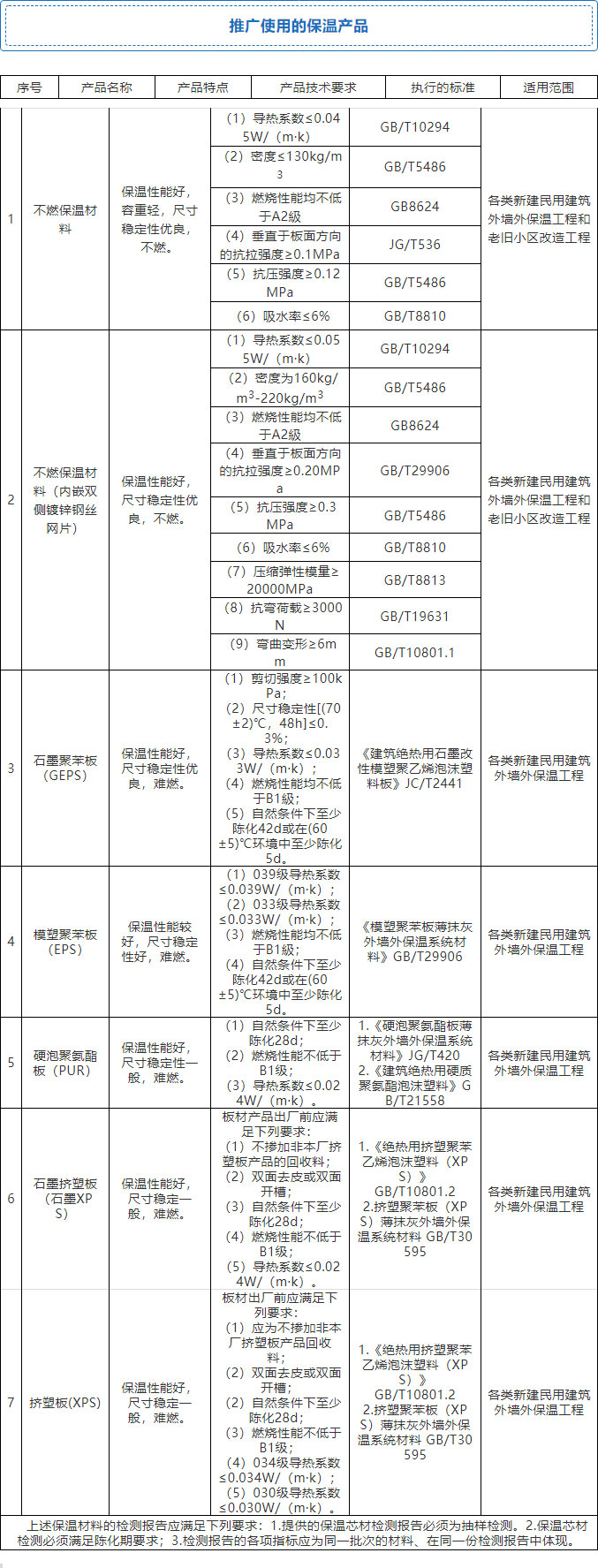 7������ȫʡ�����≦�Ᵽ����ȫ���ƏVʹ��4�N�wϵ��7�N������